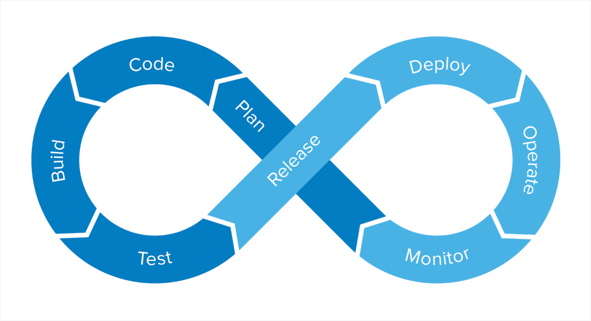 DevOps